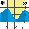 Tide chart for Makah Bay, Hobuck Beach, Washington on 2023/04/27