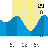 Tide chart for Makah Bay, Washington on 2023/04/29