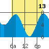 Tide chart for Makah Bay, Washington on 2023/05/13