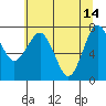 Tide chart for Makah Bay, Washington on 2023/05/14