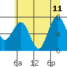Tide chart for Makah Bay, Hobuck Beach, Washington on 2023/06/11