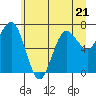 Tide chart for Makah Bay, Hobuck Beach, Washington on 2023/06/21