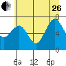 Tide chart for Makah Bay, Hobuck Beach, Washington on 2023/06/26