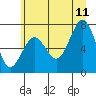 Tide chart for Hobuck Beach, Sooes Beach, Washington on 2023/07/11