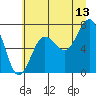 Tide chart for Hobuck Beach, Sooes Beach, Washington on 2023/07/13