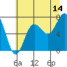 Tide chart for Hobuck Beach, Sooes Beach, Washington on 2023/07/14
