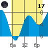 Tide chart for Hobuck Beach, Sooes Beach, Washington on 2023/07/17