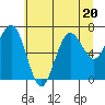 Tide chart for Hobuck Beach, Sooes Beach, Washington on 2023/07/20