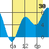 Tide chart for Hobuck Beach, Sooes Beach, Washington on 2023/07/30