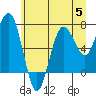 Tide chart for Hobuck Beach, Sooes Beach, Washington on 2023/07/5
