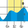 Tide chart for Makah Bay, Hobuck Beach, Washington on 2023/09/8