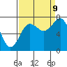 Tide chart for Makah Bay, Hobuck Beach, Washington on 2023/09/9