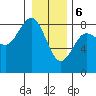 Tide chart for Makah Bay, Hobuck Beach, Washington on 2024/01/6