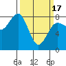 Tide chart for Makah Bay, Hobuck Beach, Washington on 2024/03/17