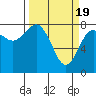 Tide chart for Makah Bay, Hobuck Beach, Washington on 2024/03/19