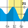 Tide chart for Makah Bay, Hobuck Beach, Washington on 2024/03/21