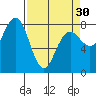 Tide chart for Makah Bay, Hobuck Beach, Washington on 2024/03/30