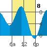 Tide chart for Makah Bay, Hobuck Beach, Washington on 2024/03/8