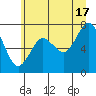 Tide chart for Makah Bay, Washington on 2024/06/17