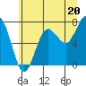 Tide chart for Makah Bay, Washington on 2024/06/20