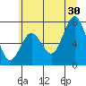 Tide chart for Makah Bay, Washington on 2024/06/30