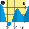 Tide chart for Makah Bay, Washington on 2024/06/6