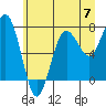 Tide chart for Makah Bay, Washington on 2024/06/7