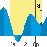 Tide chart for Makah Bay, Washington on 2024/06/8