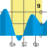 Tide chart for Makah Bay, Washington on 2024/06/9