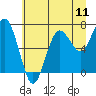 Tide chart for Shi Shi Beach, Washington on 2025/07/11