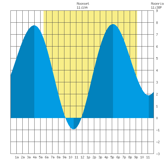 Tide chart for Shi Shi Beach on 2025/07/15