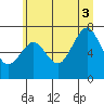 Tide chart for Shi Shi Beach, Washington on 2025/07/3