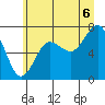 Tide chart for Shi Shi Beach, Washington on 2025/07/6