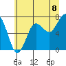 Tide chart for Shi Shi Beach, Washington on 2025/07/8