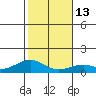 Tide chart for Makena, Maui Island, Hawaii on 2023/01/13