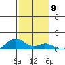 Tide chart for Makena, Maui Island, Hawaii on 2023/01/9