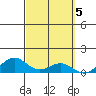 Tide chart for Makena, Maui Island, Hawaii on 2023/03/5