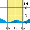 Tide chart for Makena, Maui Island, Hawaii on 2023/05/14