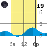 Tide chart for Makena, Maui Island, Hawaii on 2023/05/19