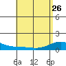 Tide chart for Makena, Maui Island, Hawaii on 2023/05/26