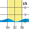 Tide chart for Makena, Maui Island, Hawaii on 2024/02/15