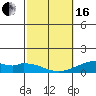 Tide chart for Makena, Maui Island, Hawaii on 2024/02/16