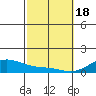 Tide chart for Makena, Maui Island, Hawaii on 2024/02/18