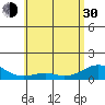 Tide chart for Makena, Maui Island, Hawaii on 2024/05/30