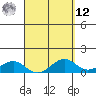 Tide chart for Maluaka Beach, Hawaii on 2025/04/12