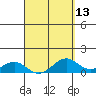 Tide chart for Maluaka Beach, Hawaii on 2025/04/13