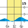 Tide chart for Maluaka Beach, Hawaii on 2025/04/15