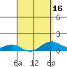 Tide chart for Maluaka Beach, Hawaii on 2025/04/16