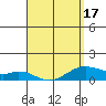 Tide chart for Maluaka Beach, Hawaii on 2025/04/17