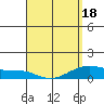 Tide chart for Maluaka Beach, Hawaii on 2025/04/18